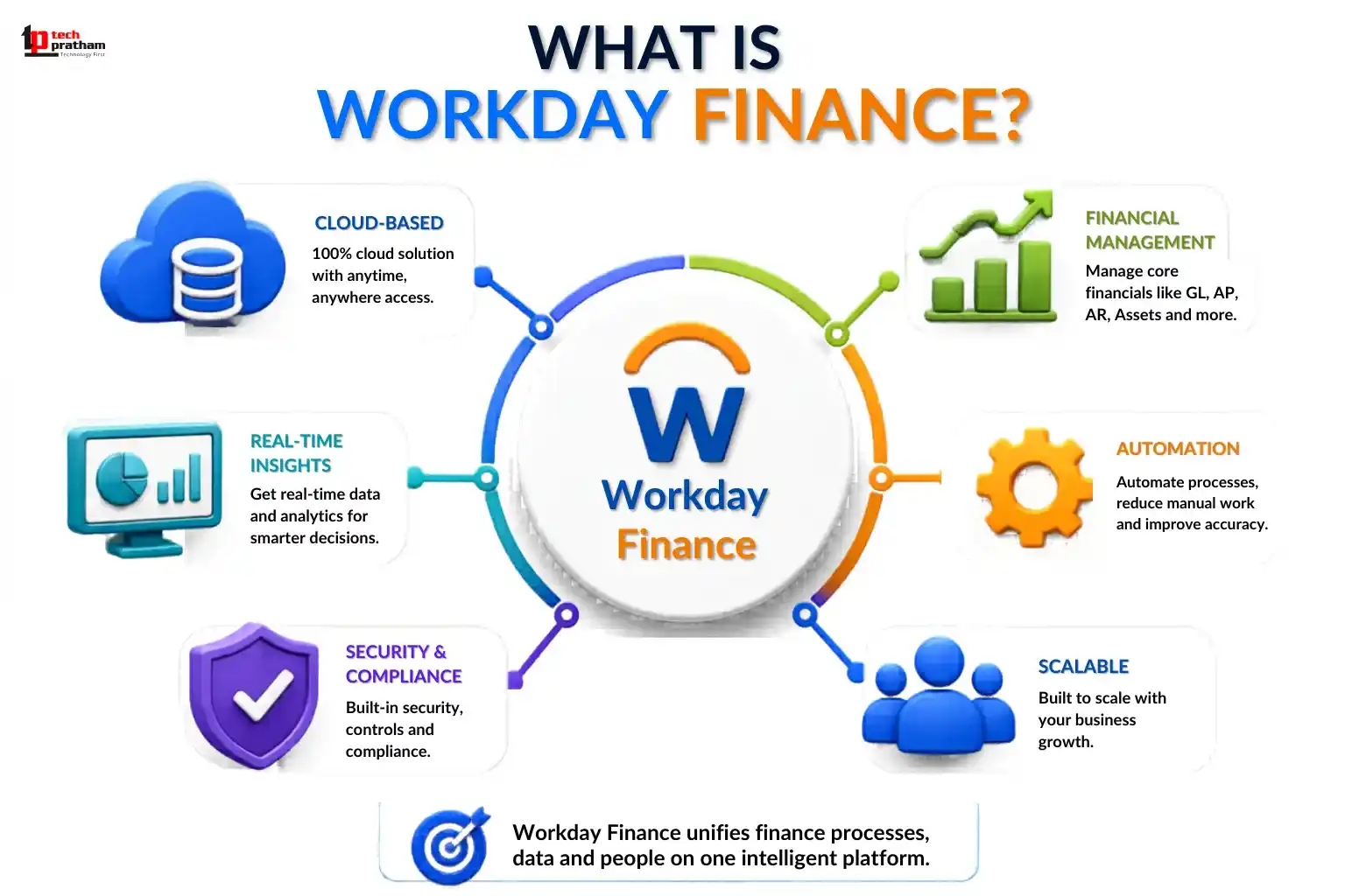 what is workday finance